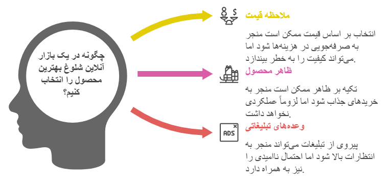 چگونه در بازار شلوغ آنلاین، انتخابی مطمئن داشته باشیم؟