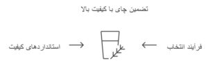 تضمین چای با کیفیت بالا