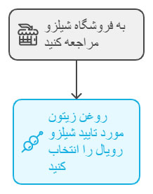 فروشگاه شیلزو